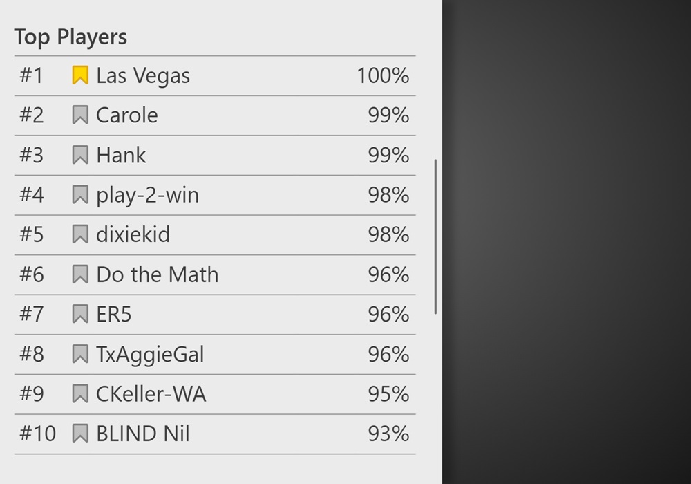 Screenshot of 'Top Players' on a leaderboard in Trickster Cards. The top 10 ranked players are displayed.